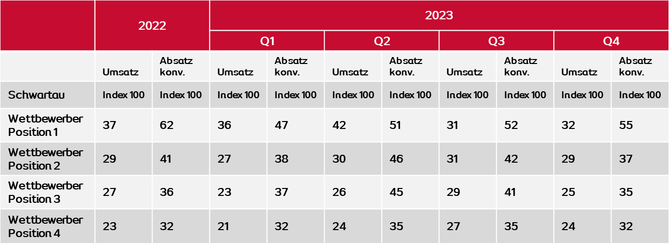Qualitätsreport